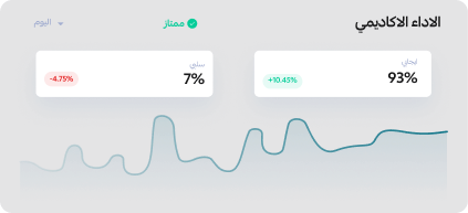 Academic Performance