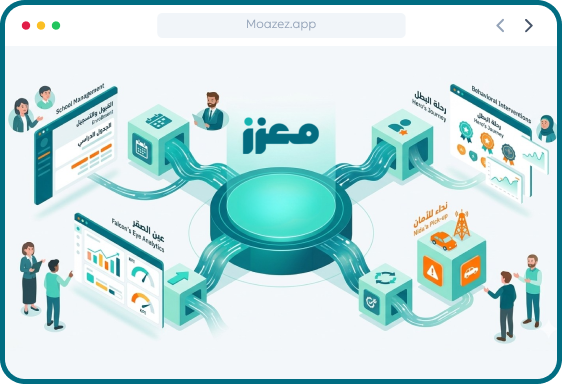 School Dashboard Overview